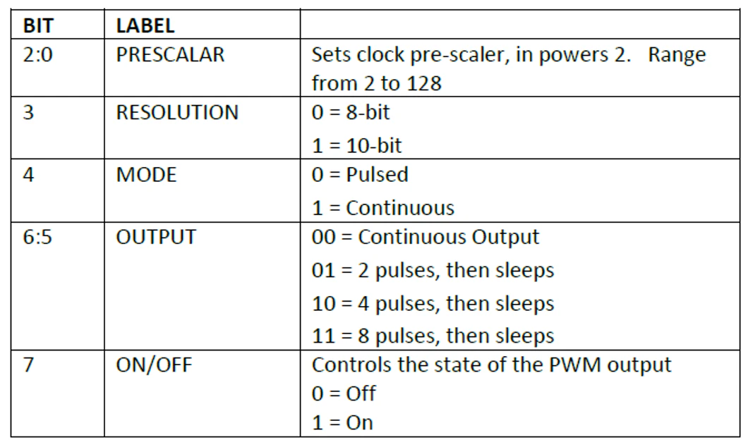 co2 pwm