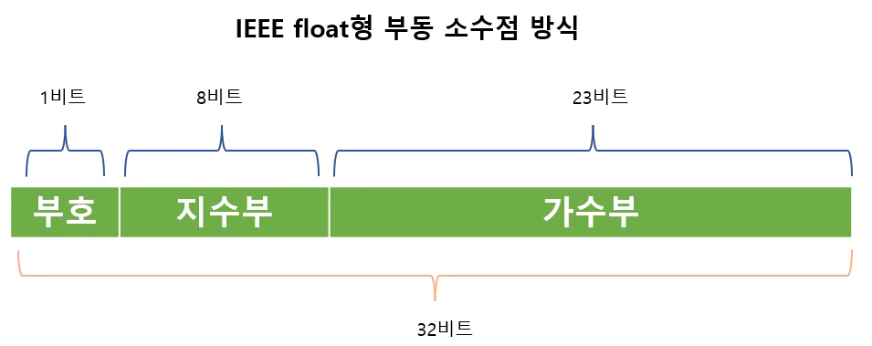 IEEE_754_Main