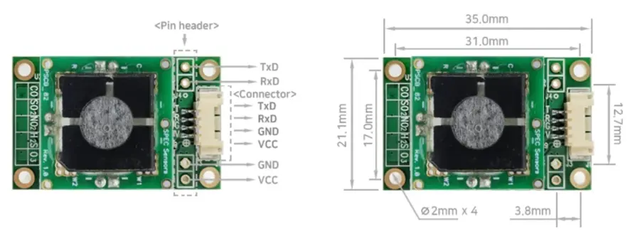 GSM Module Size