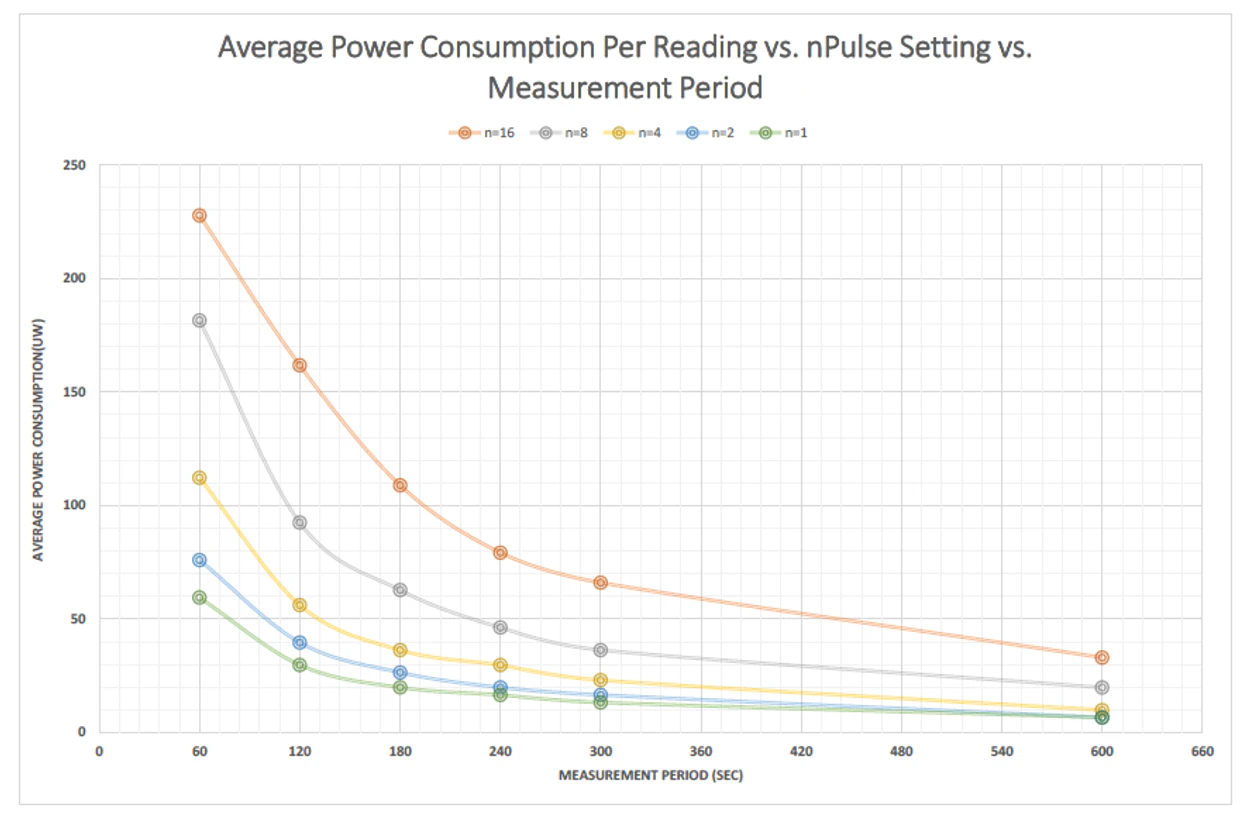 co2 power