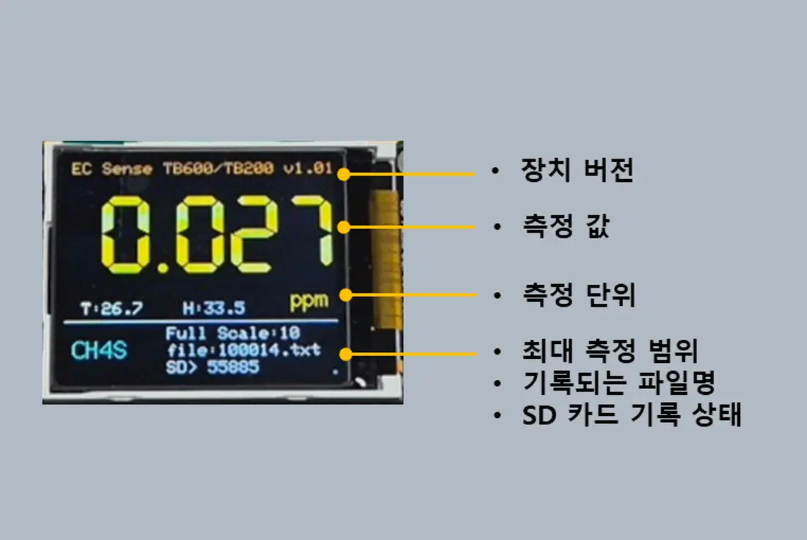 Allsensing Sensor Module