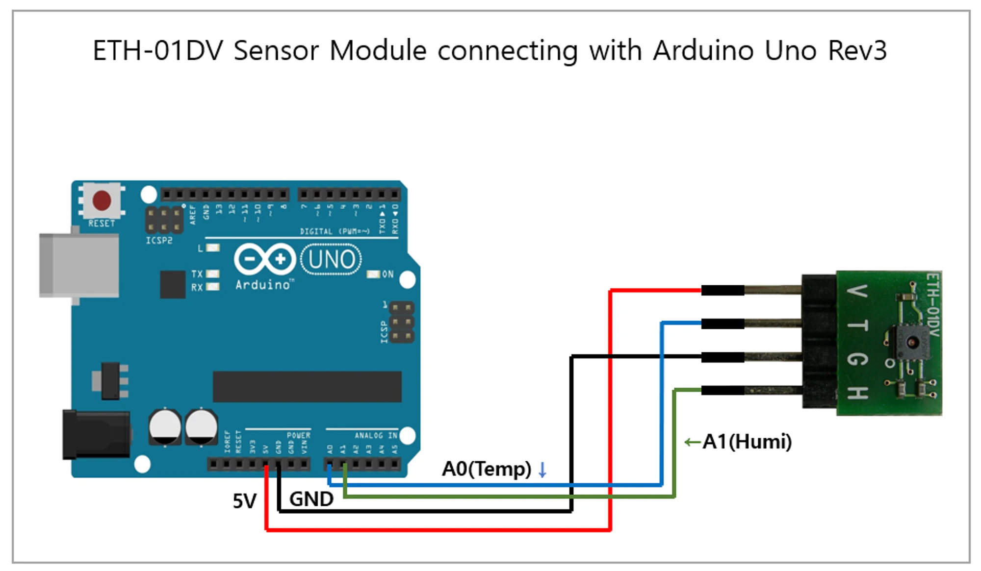 ETH-01DV arduino