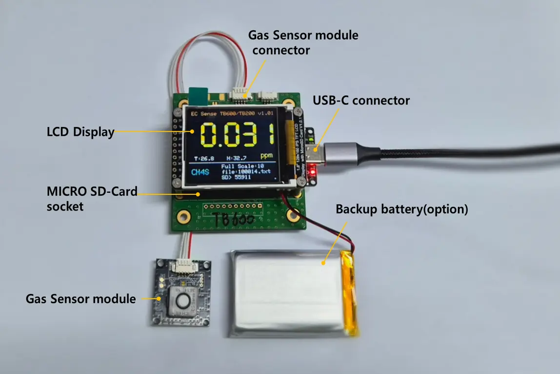 Allsensing Sensor module